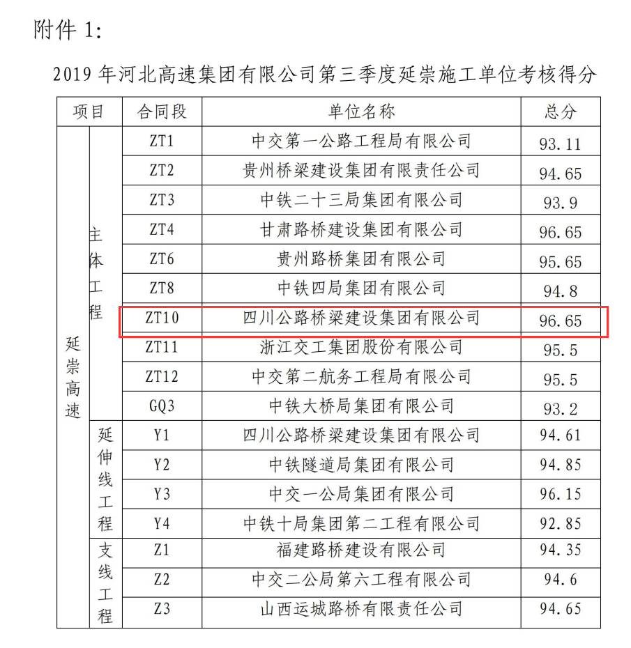 路橋鐵軍傳佳績(jī) 燕趙大地樹豐碑